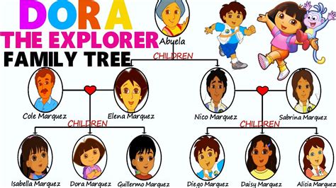 Dora's relatives .
